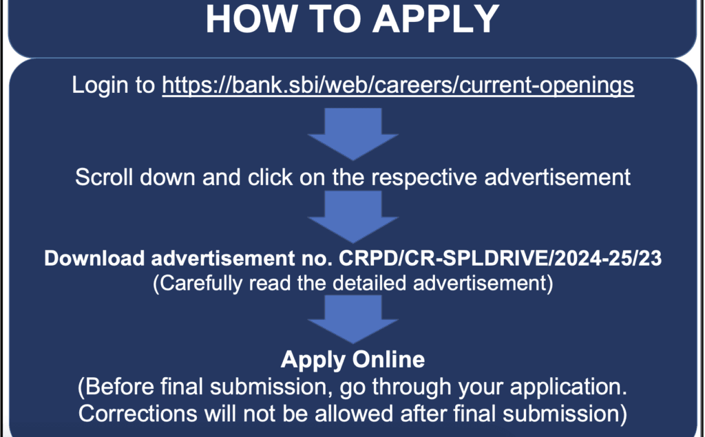 How to Apply for SBI Clerk 2024 for Ladakh?